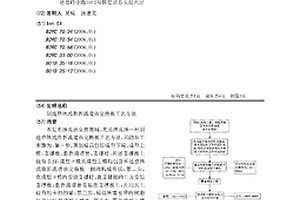 制造整體式曲折流道熱交換板工藝方法