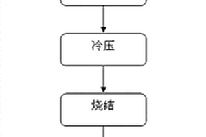 纖維增強氟樹脂復合膜材的制備方法及產(chǎn)品