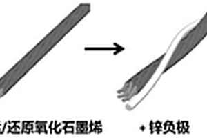 基于二氧化錳/石墨烯的水系鋅離子電池及制備方法