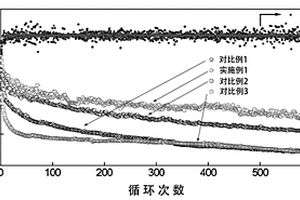 石墨相氮化碳/石墨烯鋰硫電池正極材料及其制備方法