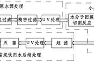 制備小分子水的水處理方法及系統