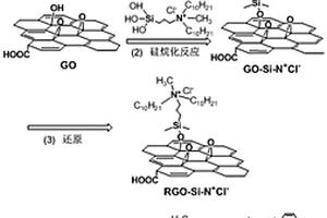 離子型兩親性功能化石墨烯的制備方法