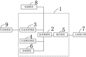 智能軌道電路檢測裝置