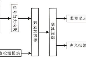 室溫工作的二氧化氮泄漏檢測(cè)裝置