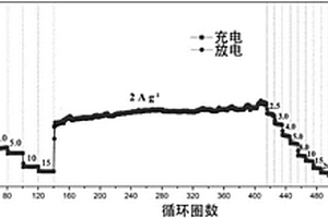 碳基架負載二氧化錳納米片的復合薄膜及其制備方法和應用