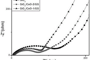 SiO<Sub>2</Sub>/CoO/石墨烯復(fù)合負(fù)極材料及其制備方法