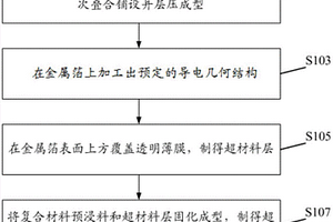 超材料層合板及其制備方法