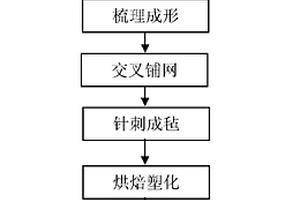 玻璃纖維/聚苯硫醚纖維復合板材及其制備方法和用途