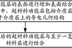 超材料及其加工方法