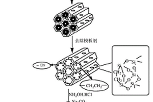 偕胺肟基乙烷橋鍵介孔二氧化硅的制備方法