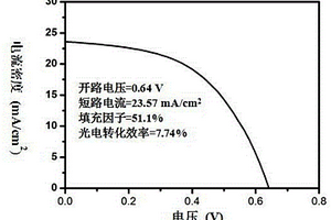 用于鈣鈦礦太陽能電池的TiO2-ZnO異質結納米棒的制備方法