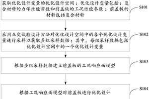 前蓋板優(yōu)化設(shè)計(jì)方法及裝置