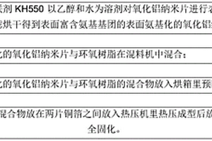 復(fù)合熱界面材料及其制備方法