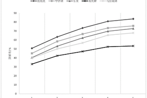 納米零價鐵/二氧化鈦/石墨烯復(fù)合光催化劑及應(yīng)用