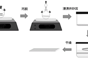 多孔柔性保暖面料的制備方法