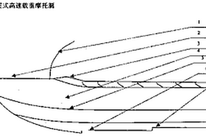 VU型多級(jí)斷層滑行板式摩托艇