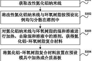 介質(zhì)基板的制備方法