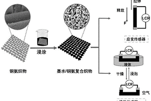 可穿戴多功能柔性傳感器及其制備方法