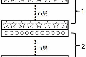 鐵氧體-碳納米管復(fù)合吸波材料及其制備方法