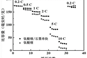 鈦酸鋰/石墨單炔復合負極材料及其制備方法和應用