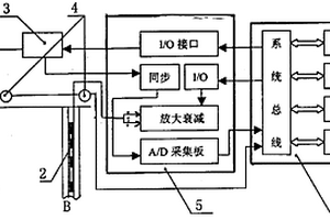 混凝土灌注樁質(zhì)量檢測(cè)系統(tǒng)