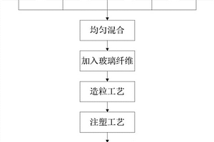 襯套制作工藝