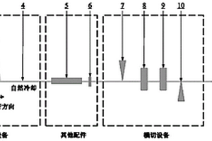 連續(xù)生產相變儲熱材料薄膜的方法及生產線