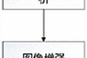 長脈沖紅外無損檢測序列圖像處理方法與系統(tǒng)