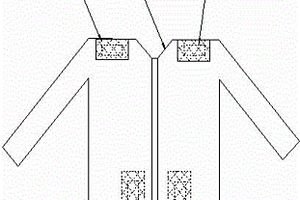 帶自潔凈功能的納米功能面料衣服