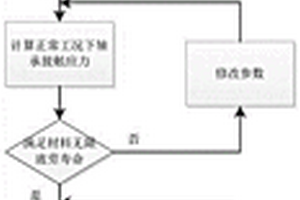 空間長壽命軸承組件的設(shè)計方法