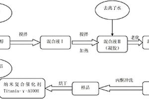 納米復(fù)合催化劑二氧化鈦擬薄水鋁石的制備方法