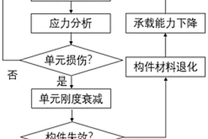 疊層板材集群孔連接結(jié)構(gòu)的強(qiáng)度優(yōu)化方法