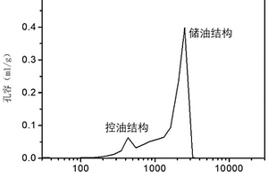 多孔聚酰亞胺儲(chǔ)油保油結(jié)構(gòu)及其制備方法和應(yīng)用