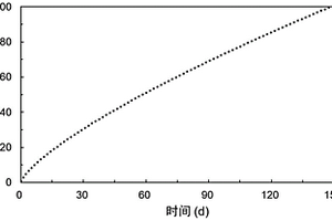 大顆粒緩釋有機(jī)無機(jī)復(fù)混肥、制備方法及應(yīng)用