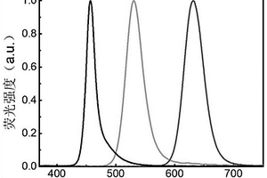 量子點(diǎn)-MOF復(fù)合彩色濾光膜及其制備方法