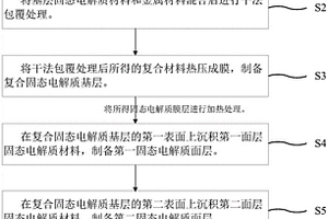 固態(tài)電解質(zhì)的制備方法、固態(tài)電解質(zhì)及固態(tài)電池