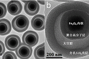 蛋黃結(jié)構(gòu)的磁性介孔氧化硅微球材料及其制備方法