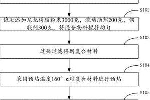 復(fù)合輻射防護(hù)材料及制備方法