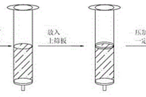 環(huán)境水中全氟化合物固相萃取方法