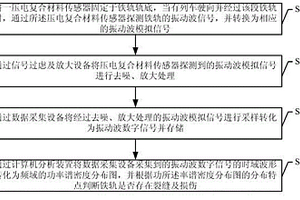 用于實(shí)時(shí)監(jiān)測(cè)鐵軌裂縫及損傷的系統(tǒng)及方法