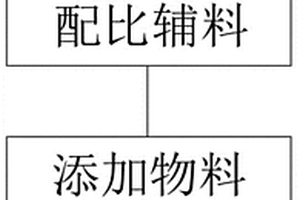 可追溯的功能性生物基尼龍材料及其制備方法