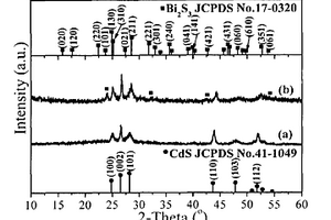 利用部分陽離子交換反應(yīng)制備CdS-Bi2S3復(fù)合納米晶方法