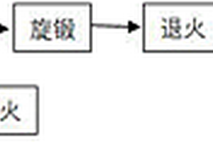 膨脹合金包銅復合線的制備方法