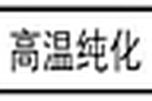 雙回路雙碳源快速定向氣相沉積方法