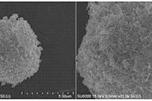 球狀Bi2S3/Bi2WO6異質(zhì)結(jié)光催化材料的制備方法