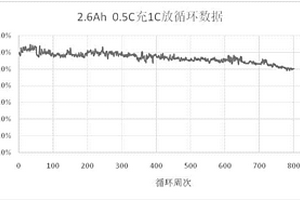 鋰離子電池負極及其制備方法及電池的制備方法