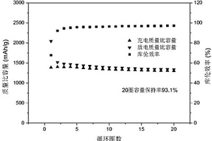 鋰離子電池負(fù)極及其應(yīng)用