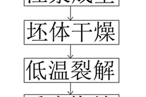 液相燒結(jié)注漿成型SiC陶瓷閥件材料及其制備方法