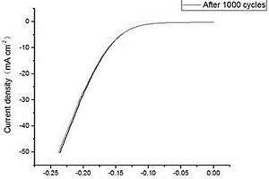 MoO<Sub>2</Sub>-Mo<Sub>2</Sub>C析氫催化材料及其制備方法和應(yīng)用