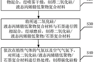 大尺寸碳化硅晶圓及其制備方法